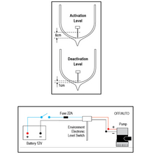 Environmental Electronic Level Switch E.E.L.S