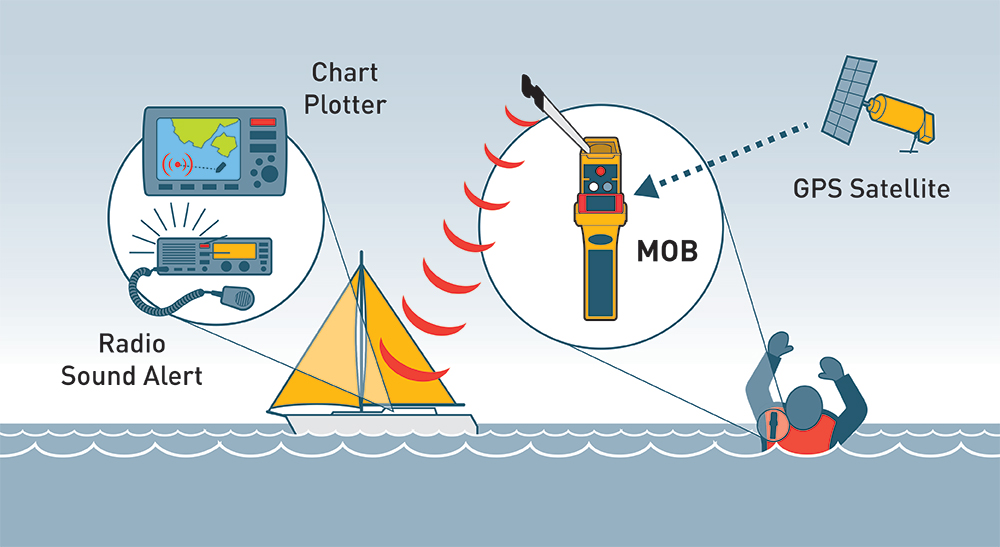 Kappa Inflatable Lifejacket Auto, 180N, ISO 12402-3  with Ocean Signal MOB1, set_4536_4540