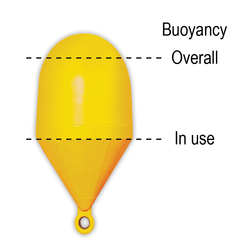 Marking Buoys Spherical_3122_4988