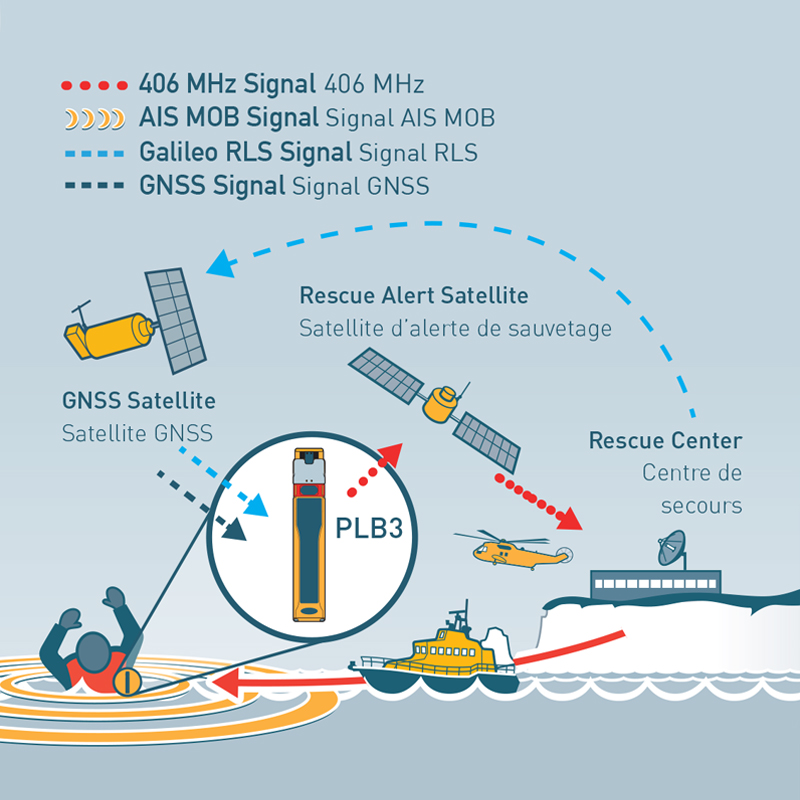 Ocean Signal Personal Locator Beacon PLB3_5380_5381