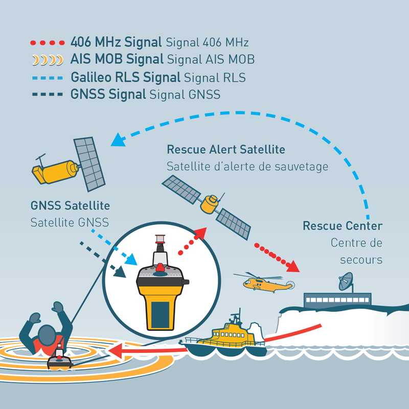 Ocean Signal Emergency Position Indicating Radio Beacon EPIRB3 Pro, with housing_5384_5383