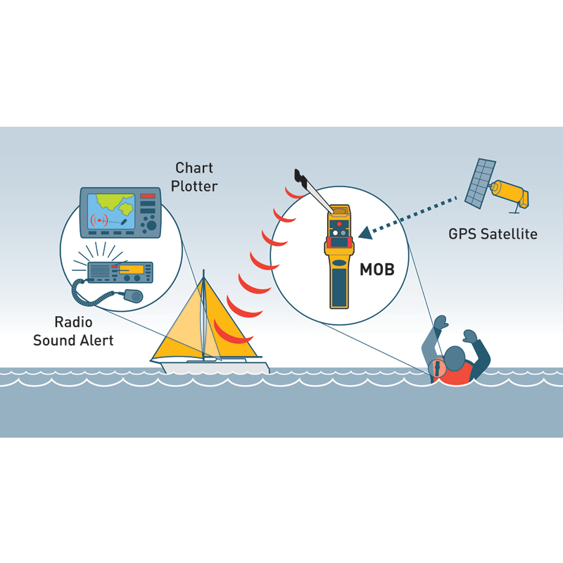 Ocean Signal Man Over Board Locator Beacon MOB1_6941_6939