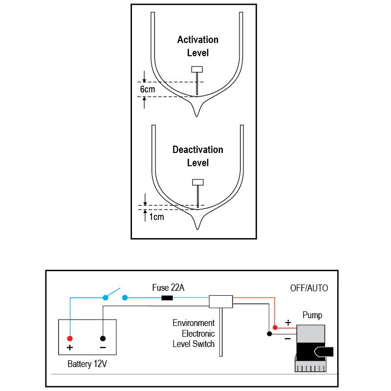 Environmental Electronic Level Switch E.E.L.S