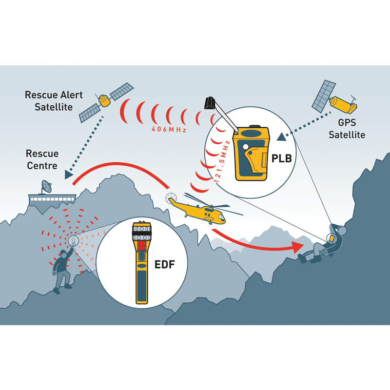 Ocean Signal EDF1 Electronic Distress Flare LED Waterproof