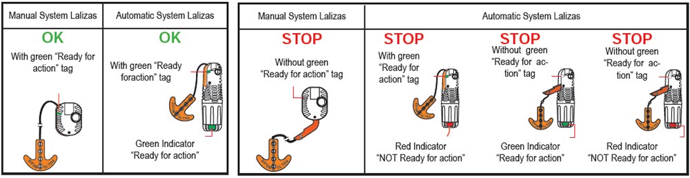 marine equipment selection items