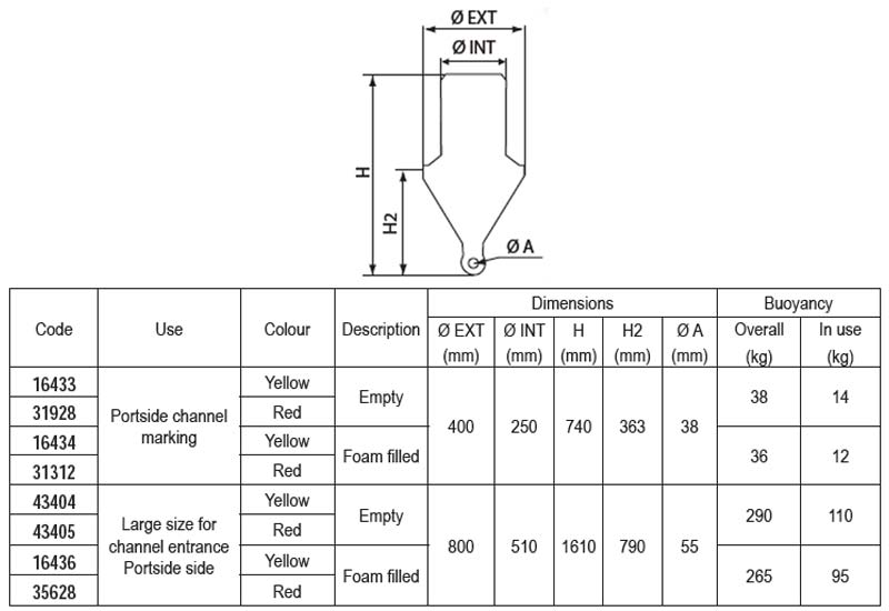 16433cylindrical marking buoyeng