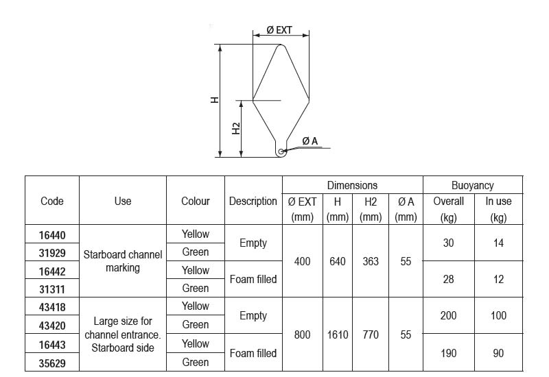 16440bi conical marking buoyeng