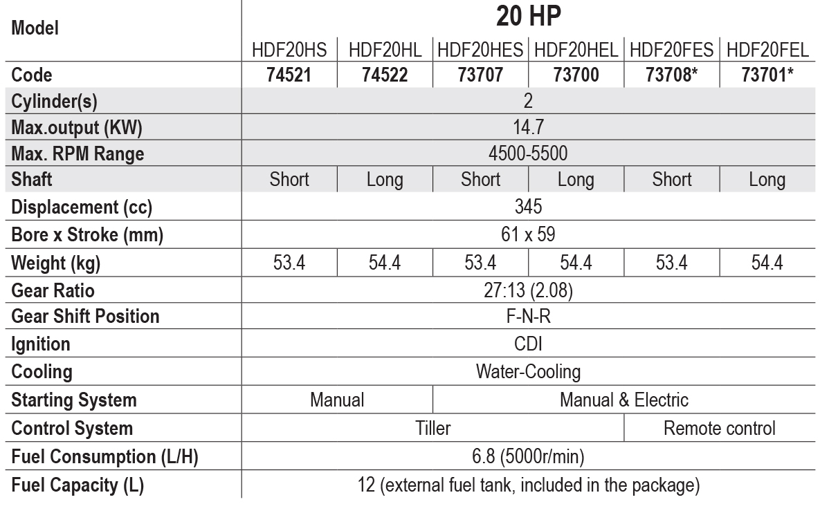 20 hp en