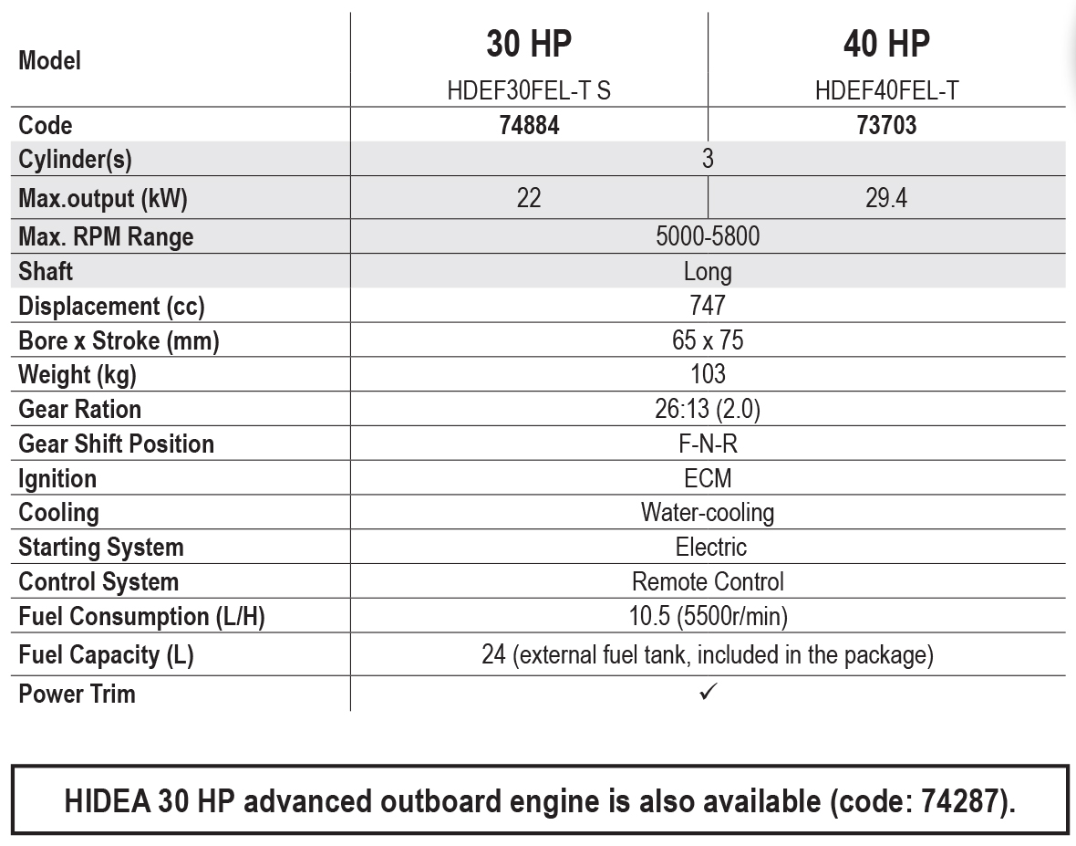 30 40 hp en