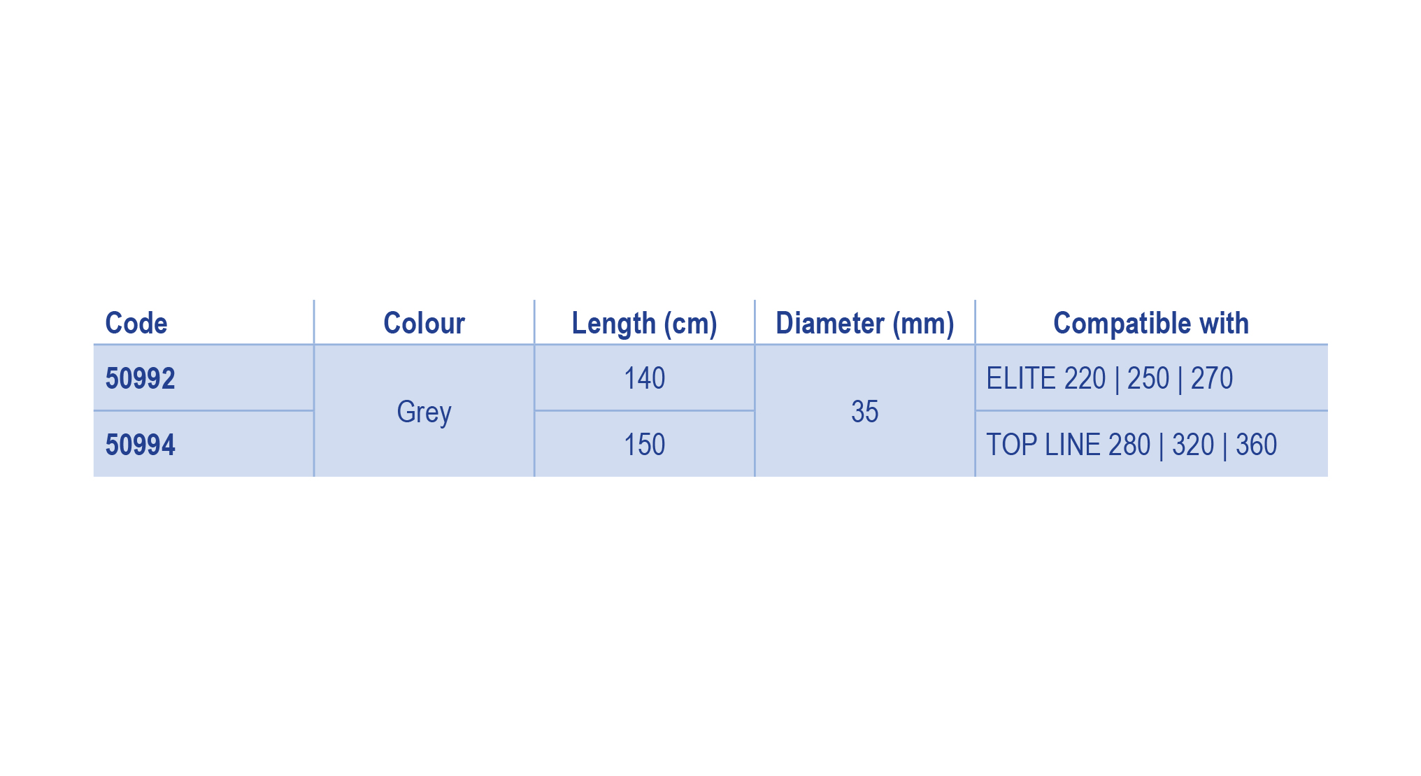 50992 994 table