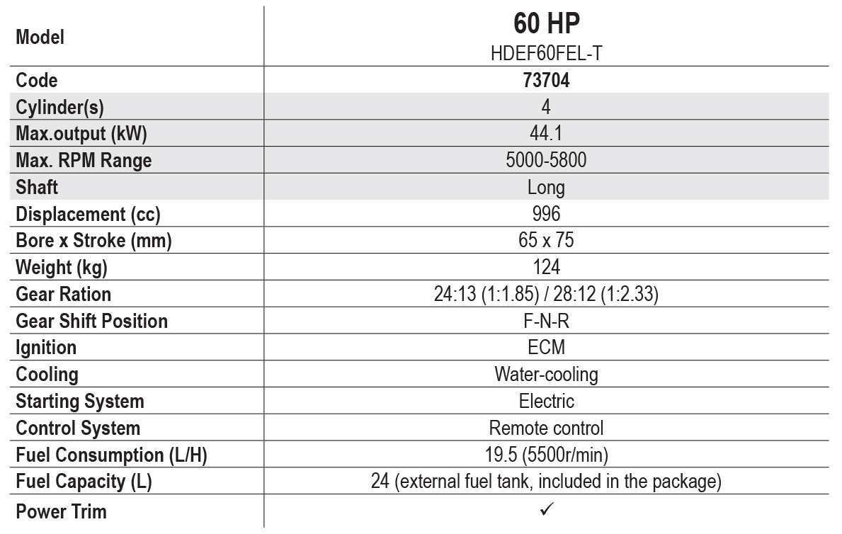 60 hp en