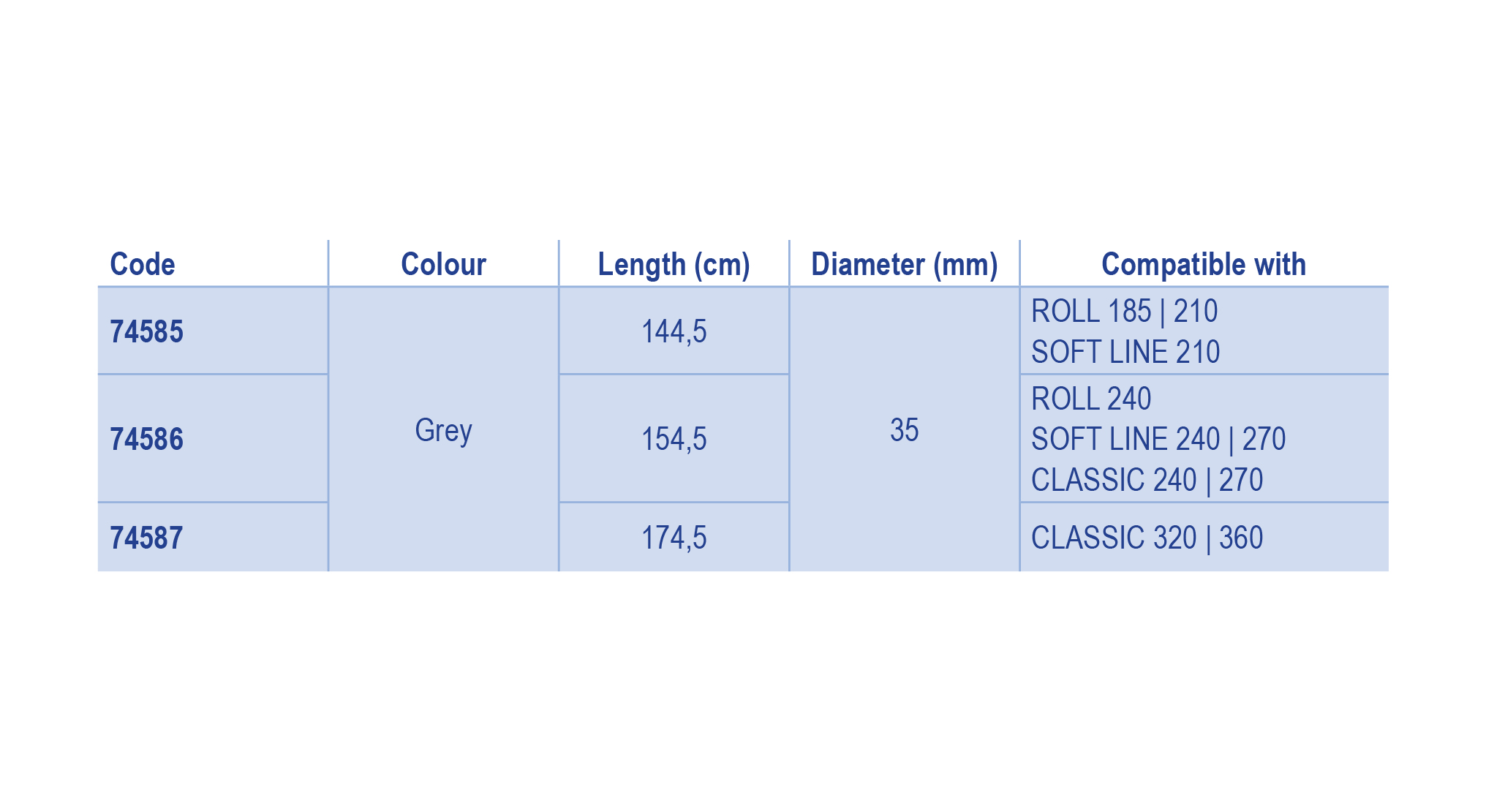 74585 7 table