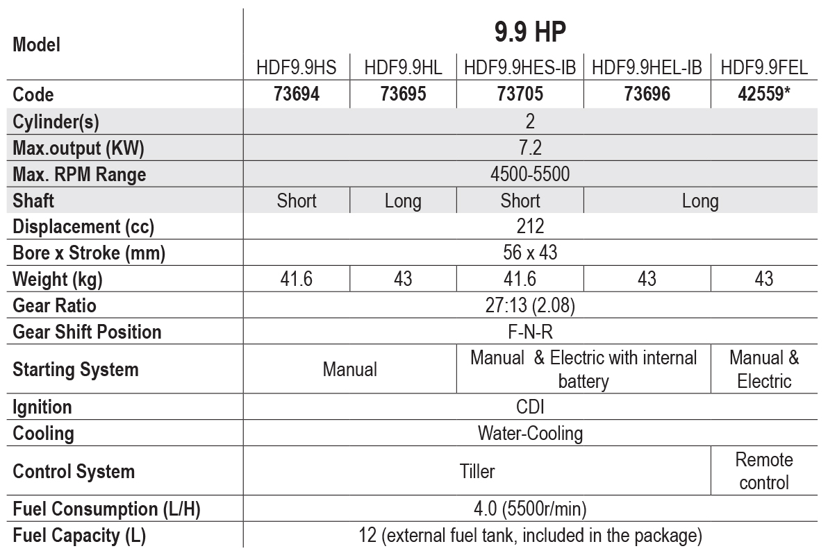 9 9 hp en