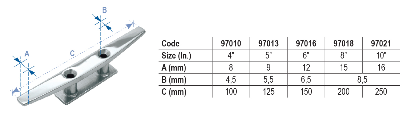 97010 uk