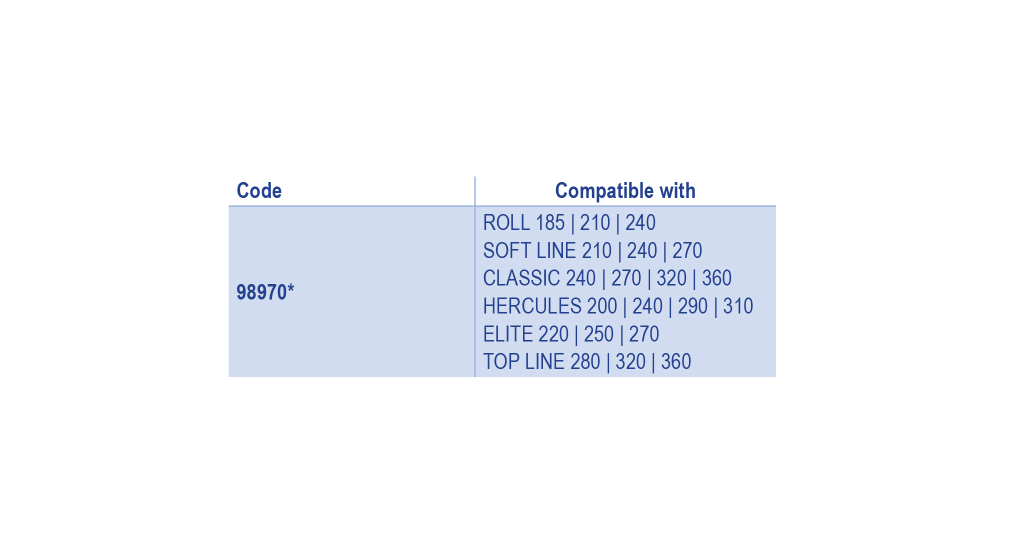 98970 table