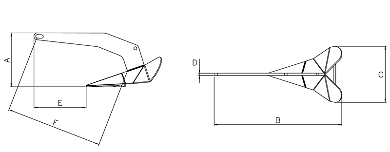 Alpha dimensions