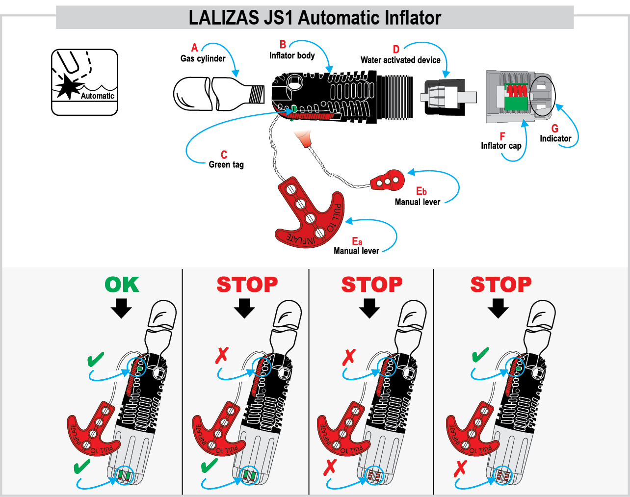 Automatic inflator
