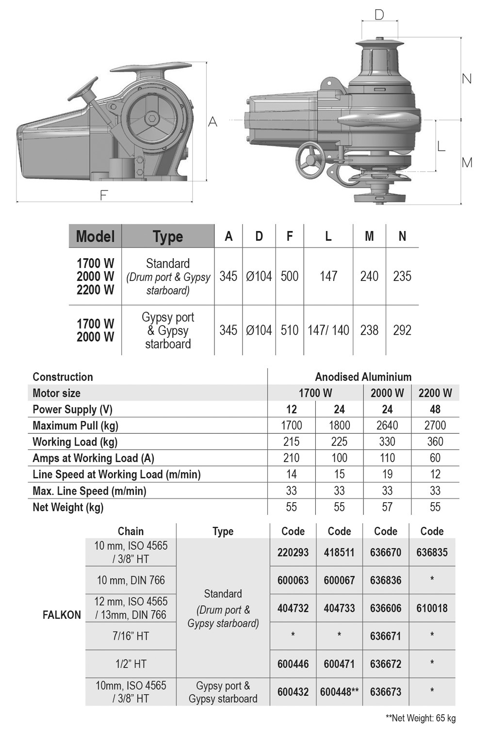 Falcon ms table en 1