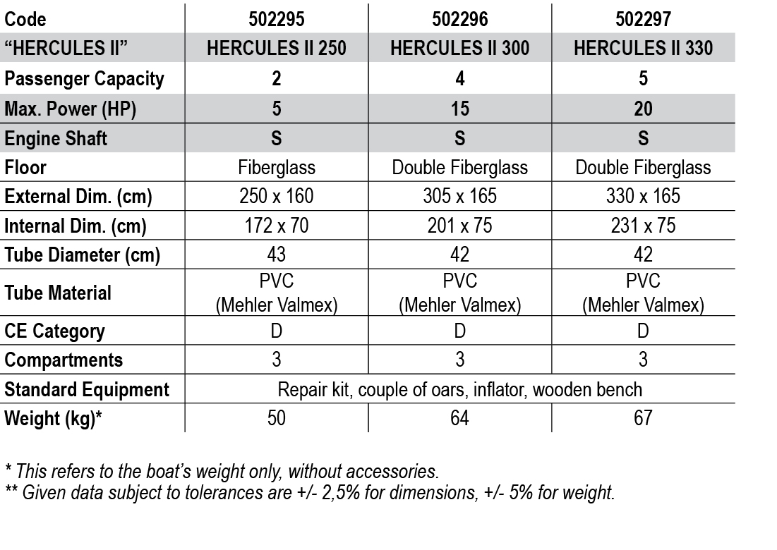 Hercules ii en updated