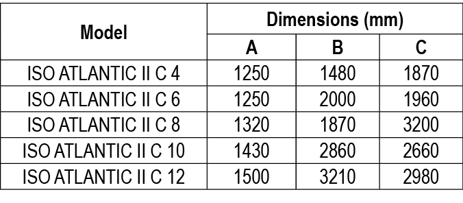 Iso atlantic ii c dimensions en