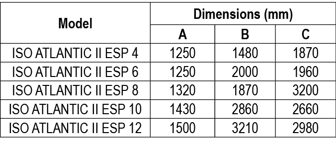 Iso atlantic ii esp dimensions en