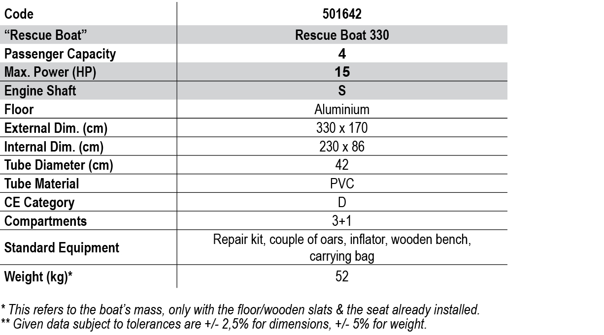 Rescue boat en updated