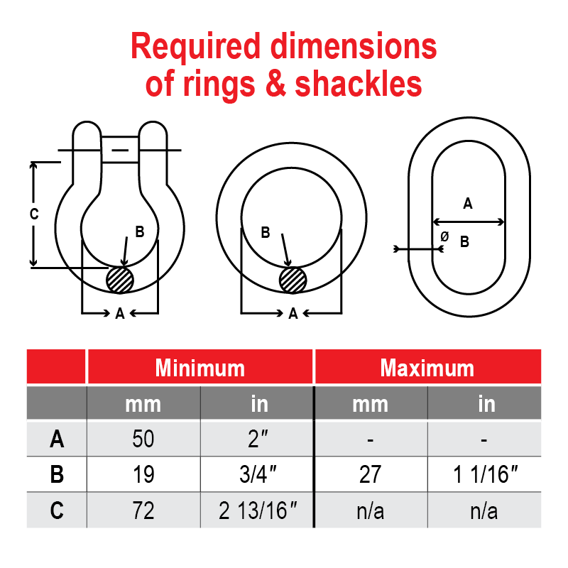 Rings and sackles dimensions