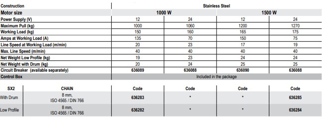 Sx2 table