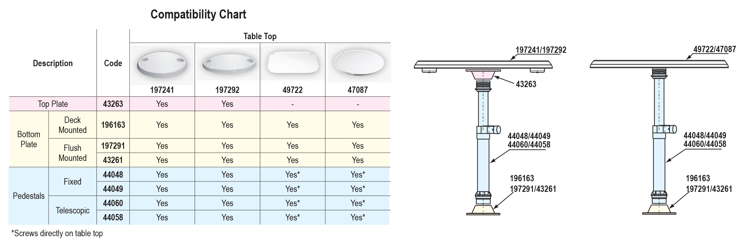 Table tops pedestals compatibility charts en 1