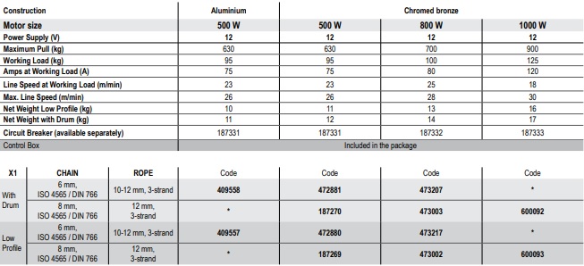 X1 table