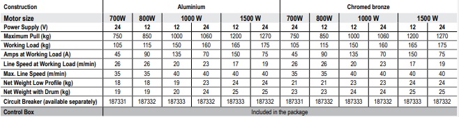 X2 table